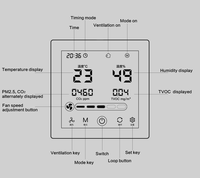 Contrôleur de ventilation à écran tactile LCD, système d'air frais domestique, système de surveillance TOVC CO2, surveillance automatique de la température et de l'humidité