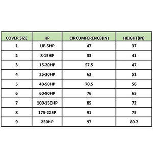 ผ้าคลุมด้านข้างเรือ/ผ้าคลุมเครื่องยนต์ สีดำ ผลิตจากผ้า Oxford 600D เกรดสำหรับงานทางทะเล  ใช้แล้ว - Product Image 2