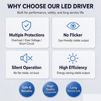 Alimentation LED Dimmable MYOKGUD 0-10V, Driver à Tension Constante 12V 24V pour Bande LED et Signalétique