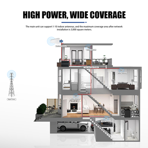 เครื่องขยายสัญญาณโทรศัพท์มือถือ LTE 4G กำลังขยาย 70-75dB ครอบคลุมพื้นที่ >2000 ตร.ม. รีพีทเตอร์ 900 MHz รองรับ GSM 2G 3G ใช้ได้กับทุกเครือข่าย - Product Image 3