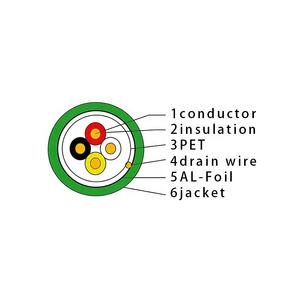 <span class=keywords><strong>Cable</strong></span> de Bus blindado de 20 AWG, <span class=keywords><strong>Cable</strong></span> de 4 núcleos, <span class=keywords><strong>KNX</strong></span>/bei GVS K Bus <span class=keywords><strong>KNX</strong></span> estándar, 2 pares - Product Image 3
