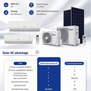 Deye High-EER Solar-<span class=keywords><strong>Split</strong></span>-Klimaanlage mit automatischer MPPT-Leistungsoptimierung, AC/DC-Doppelstromversorgung, Smart-WiFi-Steuerung, Kühleinheit - Product Image 3