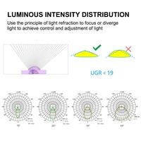 Projecteur LED modulaire pour terrain de football, éclairage sportif haute luminosité pour stade, aéroport, zone industrielle