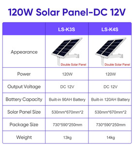 LS VISION <span class=keywords><strong>Panneaux</strong></span> d'énergie solaire Mono photovoltaïque à haut rendement 30W 60W 120W Noir <span class=keywords><strong>Panneaux</strong></span> <span class=keywords><strong>solaires</strong></span> domestiques - Product Image 6