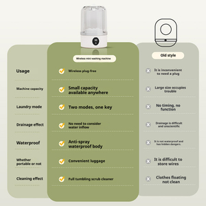 Xách tay 2kg Mini top-tải máy giặt giày nhỏ/quần áo máy giặt với massage Cup cho cơ thể ứng dụng - Product Image 6