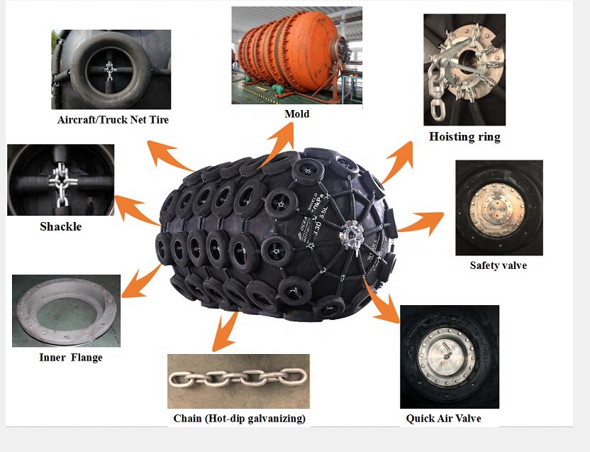 Marine Pneumatic Rubber Fender Yokohama Dock Fenders Foam Filled BV Certificated