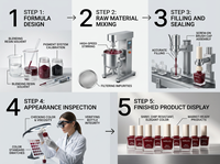 Vernis à ongles brillant MRUIS, résistant aux éclats, longue tenue, couleur élégante, pour manucure DIY à domicile, vernis à ongles classique pour femmes, vente en gros