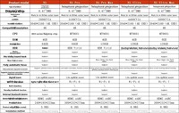 Projecteur laser DLP JMGO N5 Ultra Max 4K avec mise au point automatique, transfert bidirectionnel sans perte, couverture murale à 91,5 %, home cinéma