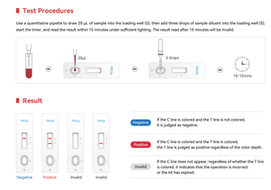 Bovine Kit tes kehamilan Dini (BVDV), bovin Viral Diarrhoea Virus <span class=keywords><strong>Antigen</strong></span>/tes perpanjangan tes Virus Swine Afrika - Product Image 2
