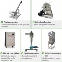 Suikerfruitpoeder maakmachine, cassavemolen, maalapparaat, teff- en tarwemeelproductieproces, fabrieksmachine