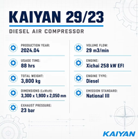 Compresseur d'air diesel à vis quasi neuf KY 29/23 2024 avec 23 bars, 29 m³/min, Xichai 258 kW EFI Nat III, seulement 88 heures de fonctionnement