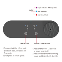 CNUS X4 Nouveau Design Difusores De Aceites Esenciales Avec Machine De Diffuseur D'huile Led Diffuseur De Parfum De Luxe