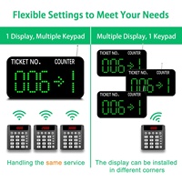 Système d'appel sans fil pour files d'attente – Distributeur de numéros à 3 touches et écran matriciel à points pour la gestion des files d'attente en banque, clinique, bureau
