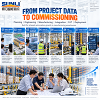 Système d'entreposage et de récupération automatisé intelligent SUNLI Pallet AS/RS avec WMS, WCS, grue de palettisation et rayonnage