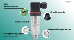 HJSENSOR HPM180 工業用水/ガス/油圧トランスミッター SS304/SS316L材質 IP65等級 ユニバーサル 4-20mA出力 - Product Image 5