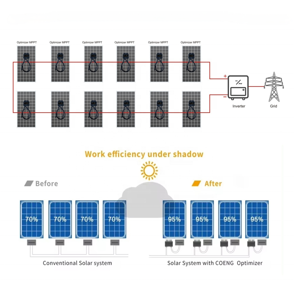 ソーラーパネル1500Vソーラーシステム600W800WPVパワーオプティマイザー発電所用5-30% 発電を増やす