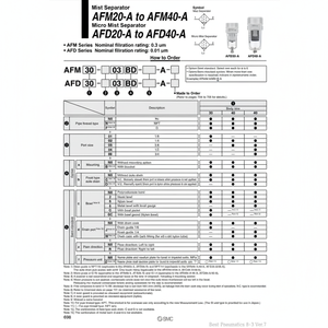 AFD20-02C-C-A ตัวกรองอากาศแบบหมอกขนาดเล็กระบบนิวเมติก SMC - Product Image 1