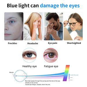 <span class=keywords><strong>Filtre</strong></span> de protection d'écran d'ordinateur de 27 pouces avec fonctions anti-lumière bleue, anti-éblouissement et protection contre les radiations - Product Image 2