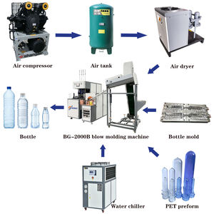 Brinquedos Dos Miúdos Brinquedo de Plástico Que Faz A Linha de Fabricação De Equipamentos de Moldagem Por Sopro máquina de Moldagem Por Sopro Preço Da Máquina De Produção - Product Image 2