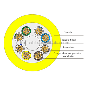 สายเคเบิลใต้น้ำแบบมีฉนวนป้องกัน STP Cat6 Cat6a สำหรับงานอุตสาหกรรม 2 แกน ขนาด 20awg 24awg - Product Image 5