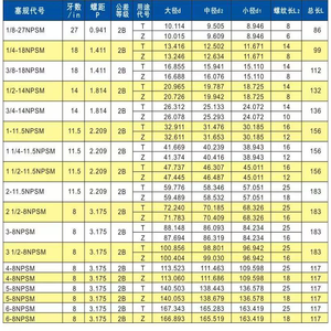 เกจวัดเกลียวท่อเหล็กมาตรฐานอเมริกัน ASTM ขนาดเกลียว NPSM 1/8 1/4 3/8 1/2 3/4 นิ้ว ความแม่นยำ 0.5 1 ปี - Product Image 6