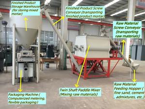 اسمنت صغير جاف للغاية فعال من حيث التكلفة مع ضمان لمدة 1 سنة - Product Image 5