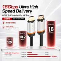 Fabricant de câbles HDMI 4K 60Hz 18Gbps HDMI 2.0 OEM ODM