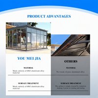 Véranda en aluminium à double vitrage, modulaire, préfabriquée, en verre, moderne, résidentielle, pour jardin extérieur, terrasse, patio
