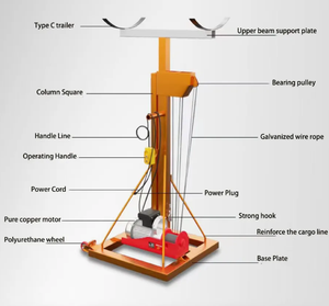 Plateforme élévatrice électrique portable télécommandée pour le levage de marchandises, petites grues pour l'installation de portes à enroulement - Product Image 2