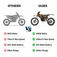Motocross Eléctrica de Alta Potencia 29KW 72V60Ah 120km/h Velocidad Máxima 120km Autonomía Con Marcha Atrás Motocicleta Todoterreno para Adultos Similar a Surron