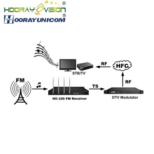 ตัวแปลงเครื่องรับวิทยุ <span class=keywords><strong>FM</strong></span> 8 in 1 - Product Image 2