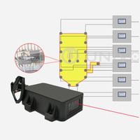 Capteur de distance laser industriel longue portée 0,05-80m LIDAR IP56, construction métallique pour la surveillance et la mesure des déplacements