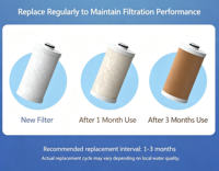 Kartrid Filter Serat Karbon Aktif Adsorpsi Tinggi Penghilang Bau Klorin untuk Filter Pra-Pemurni Rumah Tangga Cocok untuk Pemurni Air Mandi S3