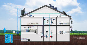 Pompe submersible solaire haute efficacité série SUOU DQB, système d'alimentation en eau multifonctionnel pour l'agriculture et les ménages - Product Image 6