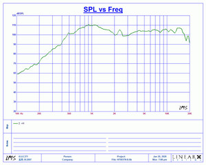 H7503TN 8 Ohm 75mm 3 pulgadas 100W Titanio Ferrita Etapa al aire libre HF Cuerno Tweeter Altavoz - Product Image 3