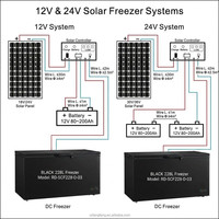 En stock : Congélateur coffre solaire 228L 12V 24V DC à compresseur, machine à glaçons puissante pour la fabrication de blocs de glace, idéal pour le stockage domestique, rural et hors réseau.