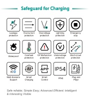 Utilitaire d'énergie Stockage d'énergie Gestion de charge Installation de bornes de recharge Durabilité Point de charge Opérateur de réseau