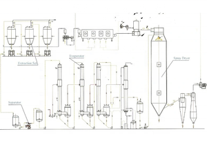 La línea de producción de polvo de café instantáneo Keyfood incluye liofilizador y secador por pulverización para procesamiento de alimentos - Product Image 6