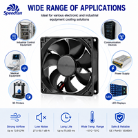 Ventilateur de refroidissement DC 92x92x25mm 12V 24V 48V, ventilateur axial sans balais pour équipement d'automatisation industrielle, machine CNC, système PLC