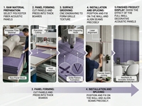 Panneau mural 3D violet moderne, panneau décoratif texturé, revêtement mural intérieur pour bureau, chambre à coucher