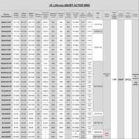 JK-BD6A24S6P Smart BMS 8S-24S 24V-72V 60A 0.6A Active Balance LiFePO4/LTO Sistem Manajemen Baterai Tenaga Surya Bersertifikasi CE/FCC RS485/CAN