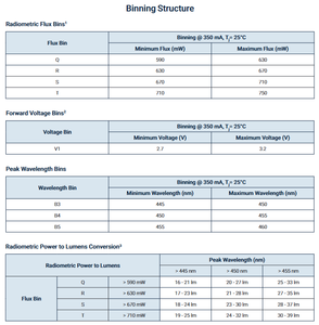 Chip LED de un Solo Color Luminuss SST-10-B-B90-Q450 Serie SST-10, LED Azul de 450 nm - Product Image 4