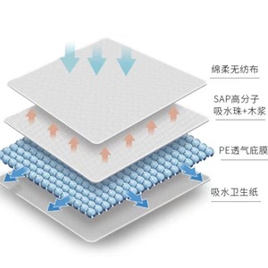 Couches hygiéniques pour animaux de compagnie en coton imprimé pour chien, un paquet de 30 protège-slips - Product Image 2