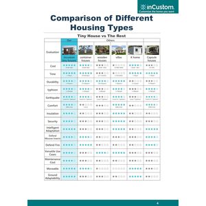แบบบ้านขนาดเล็กสำเร็จรูป InCustom ขนาด 20 ฟุต x 20 ฟุต บ้านโมเดิร์นสำเร็จรูปสำหรับผู้ใหญ่ พื้นที่อยู่อาศัยสำเร็จรูป - Product Image 3