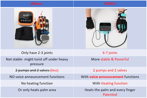 Sarung Tangan Robot Rehabilitasi Cerdas untuk Anak-Anak - Alat Bantu Latihan Tangan - Product Image 4