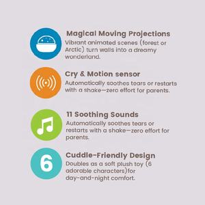 Peluche Proiettore Orsetto Morbido Konig Kids, Giocattolo di Compleanno, Comforter Calmante, Animale di Peluche Personalizzato Rapido, Giocattoli per Neonati - Product Image 3