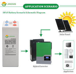 <span class=keywords><strong>2V</strong></span> 1000AH OPzV Batería tubular de plomo OPzV <span class=keywords><strong>2V</strong></span> Batería solar de gran capacidad 1500ah 2000ah 3000ah - Product Image 6