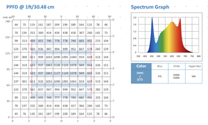 Hydroponique <span class=keywords><strong>Système</strong></span> de Croissance Verticale en 2021 Meilleurs et Offre Spéciale D'intérieur <span class=keywords><strong>Système</strong></span> <span class=keywords><strong>Aéroponique</strong></span> Haute Qualité Et Croissance rapide Vertiaero - Product Image 5