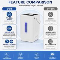 Bouteille/Gobelet d'eau hydrogénée portable SPE/PEM, best-seller aux États-Unis, directement de l'usine, pour usage domestique, extérieur, voiture, camping-car - Santé des seniors