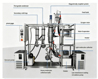 Système et kit de distillation à trajet court automatique fournis par l'usine, ensemble complet d'équipement de distillation moléculaire pour laboratoire et pilote
